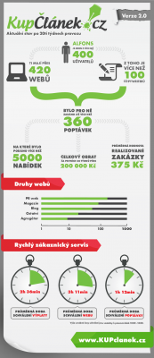 kupclanek_infografika.png